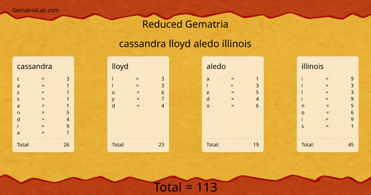 cassandra lloyd aledo illinois in reduced Gematria